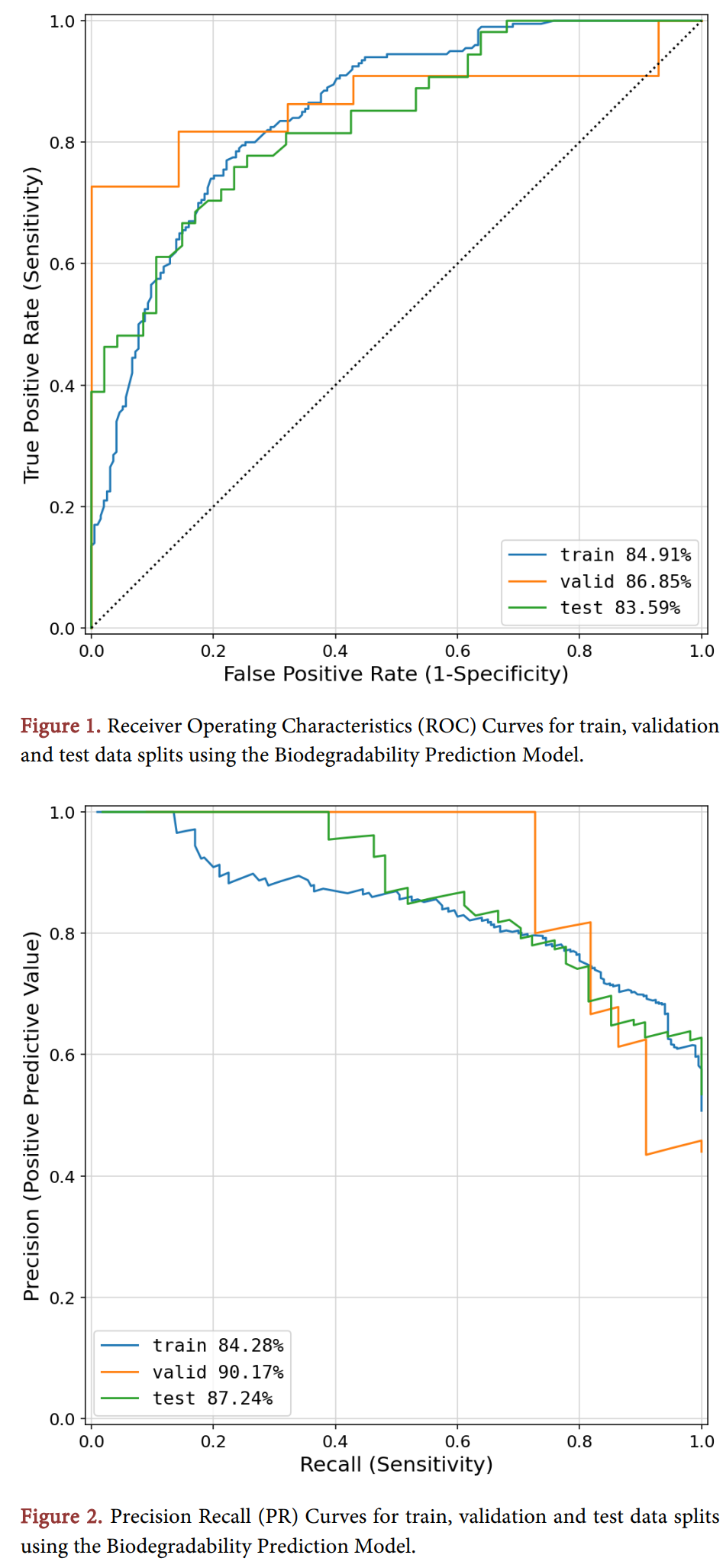 Figure 1, 2